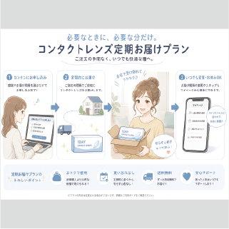 目的に合わせた最適なレンズ提案